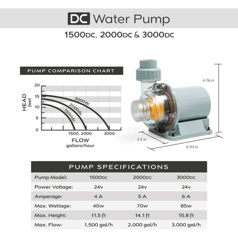 SR Aquaristik DC Electronic Adjustable Flow Return Pumps