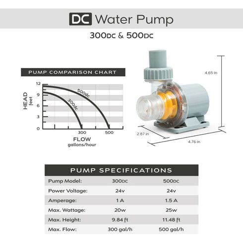 SR Aquaristik DC Electronic Adjustable Flow Return Pumps