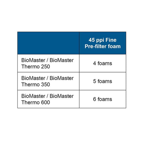 Oase BioMaster 45 ppi Pre-filter Foam Set 6 Pk