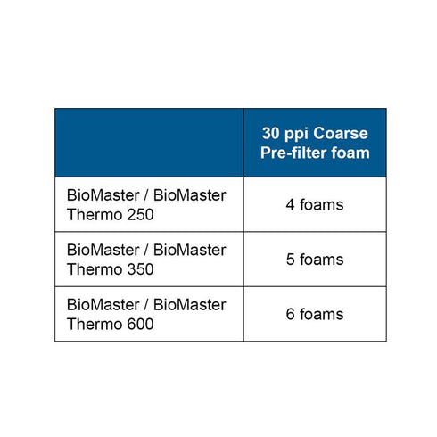 Oase BioMaster 30 ppi Pre-filter Foam 6 Pk