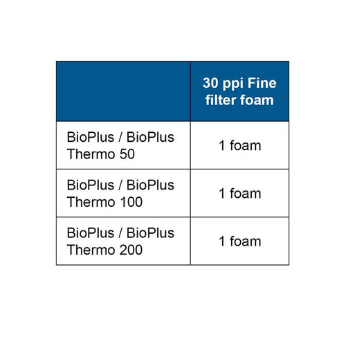 Oase BioPlus 30 ppi Blue Foam Filter