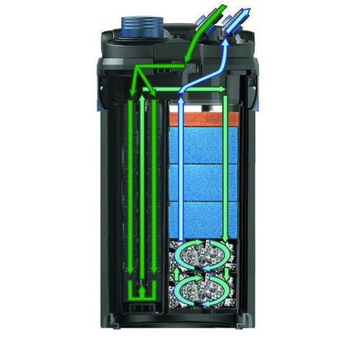 Oase BioMaster External Filter