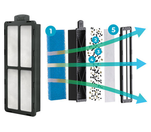 Oase BioStyle Disposable Cartridge Set 2PK